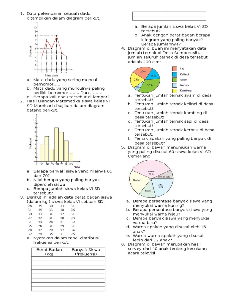 Contoh Soal Diagram Lingkaran Kelas 5 - Piffle me Contoh Soal Diagram Lingkaran Kelas 5 - Piffle me