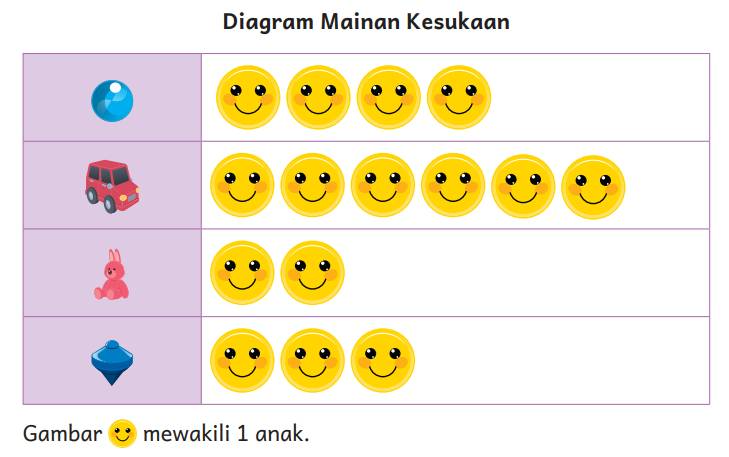 5 Soal Diagram Gambar Kelas 4 yang Sering Muncul di KMNR 2026, Wajib Latihan