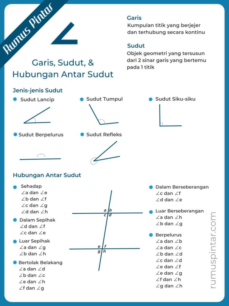 5 Soal Hubungan Antar Garis Kelas 4 SD Semester 2 yang Sering Muncul di OSN 2026 5 Soal Hubungan Antar Garis Kelas 4 SD Semester 2 yang Sering Muncul di OSN 2026