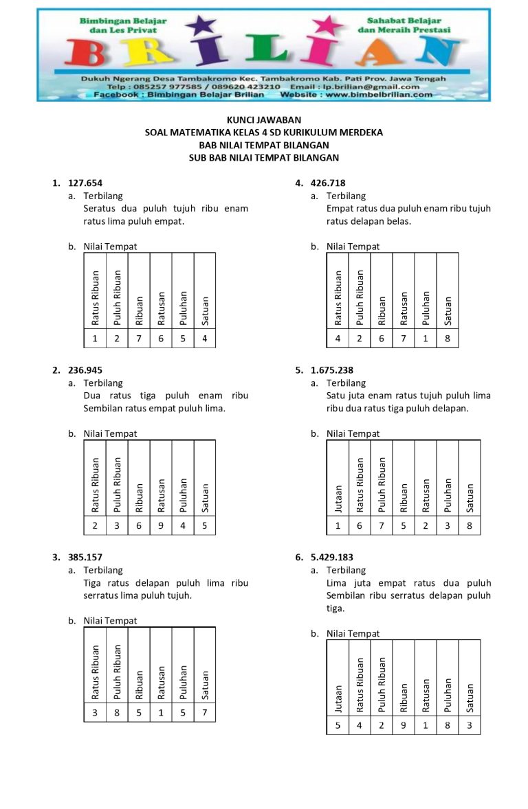 5 Soal Ulangan Matematika Kelas 4 Semester 1 yang Ternyata Paling Sering Salah Tahun 2026