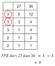 Materi Ajar Senin 22 September 2025 SD AL AZHAR 3