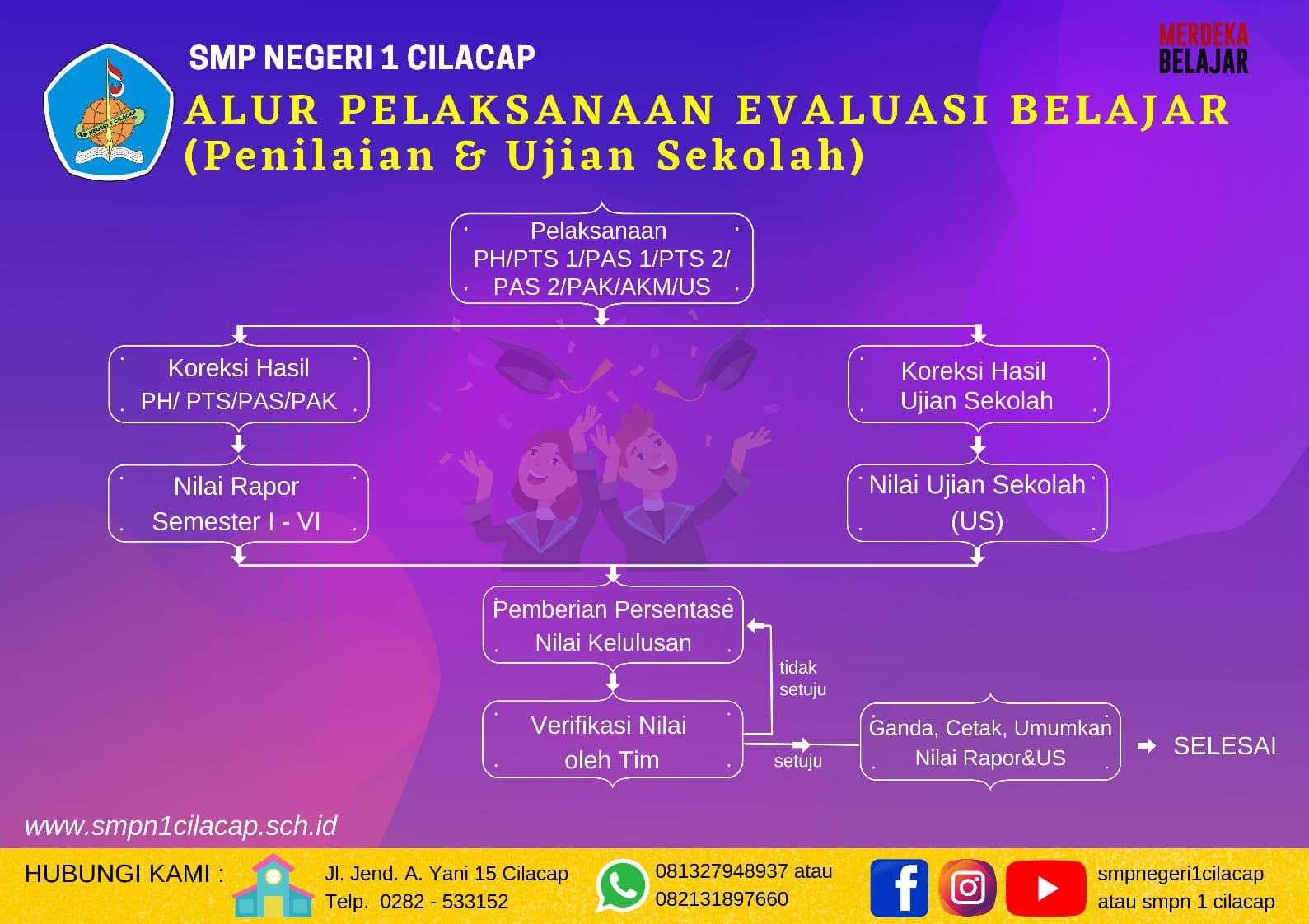 ALUR PELAKSANAAN EVALUASI BELAJAR PENILAIAN DAN UJIAN SEKOLAH SMP