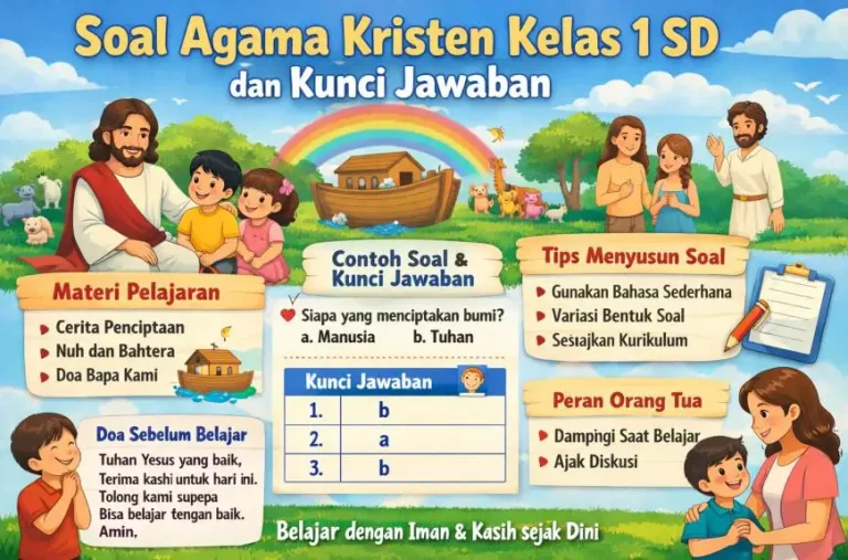 Ternyata Ini 5 Soal Agama Kristen Kelas 1 SD yang Paling Sulit di 2026