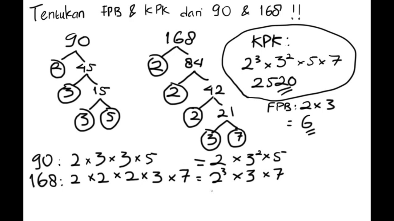 Matematika Kpk Dan Fpb Dalchaebi