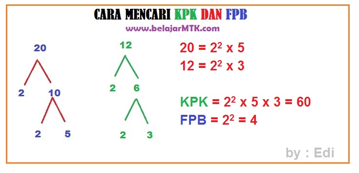Ternyata Soal FPB dan KPK Kelas 4 STS 2026: 3 Kunci Jawaban yang Wajib Diketahui