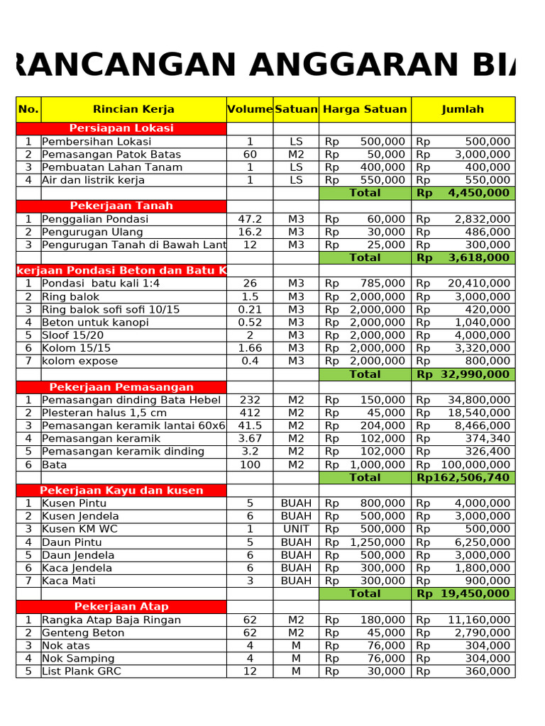 RAB Gedung Sekolah 2 Lantai Excel PDF RAB Gedung Sekolah 2 Lantai Excel PDF
