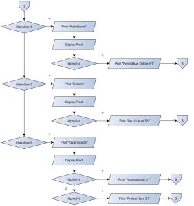 Wajib Tahu! 3 Fakta Flowchart Ujian Sekolah PPPK Sekolah Rakyat 2026