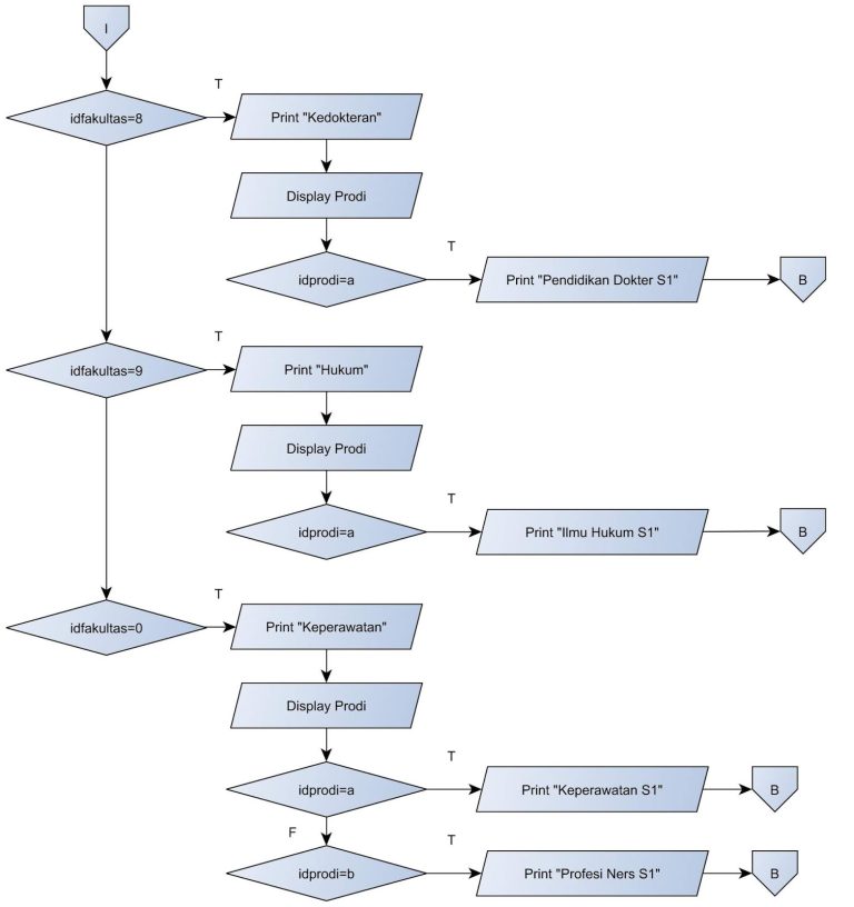 Wajib Tahu! 3 Fakta Flowchart Ujian Sekolah PPPK Sekolah Rakyat 2026