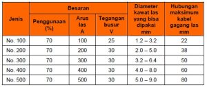 Wajib Tahu! Ternyata Contoh Soal Bahasa Indonesia Kelas 4 SD Kini Berubah Total
