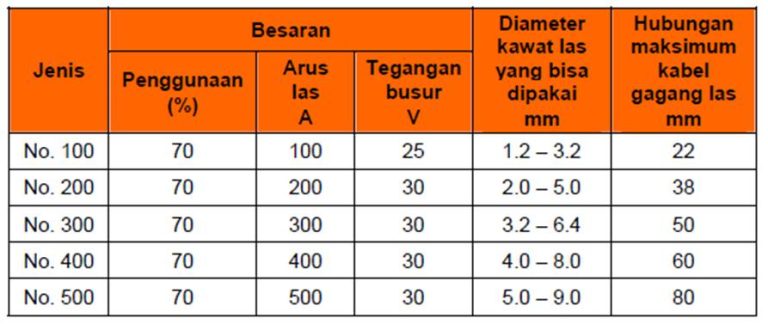 Wajib Tahu! Ternyata Contoh Soal Bahasa Indonesia Kelas 4 SD Kini Berubah Total