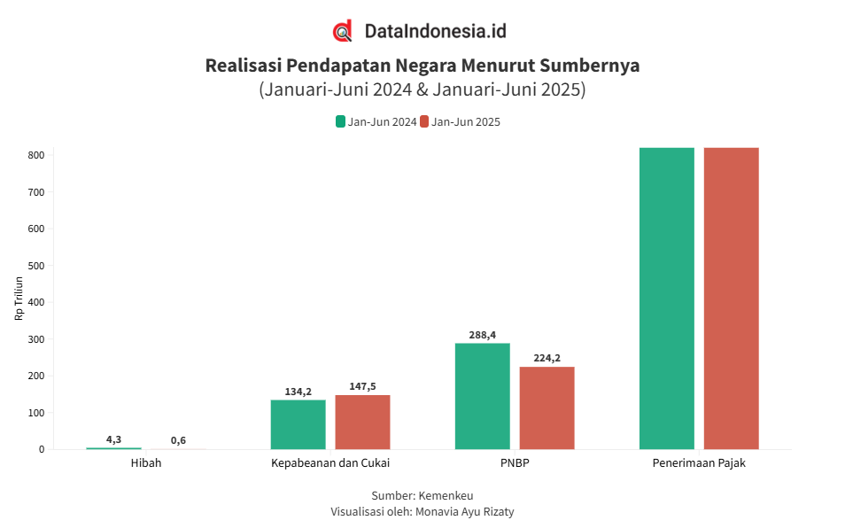 Wajib Tahu Rahasia Menjawab Contoh Soal IPA Kelas 4 Semester 2 Agar Nilai Maksimal
